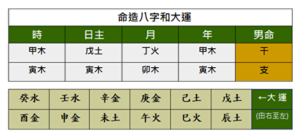 为何有些人前后半生两重天？如何看大运对人生的影响