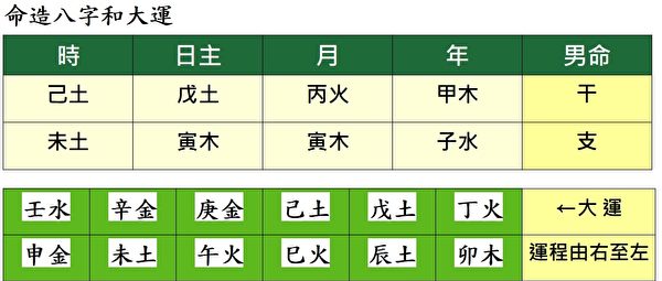 一个拾金不昧一个贪金使坏 怎样立马招来祸福呢？