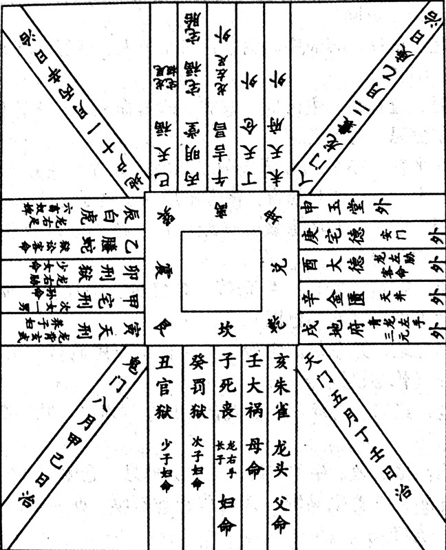 黄帝宅经：看阳宅风水有五好五坏