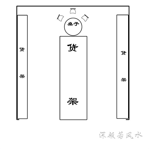 铺面风水怎么看